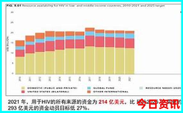 川西自驾游路线推荐